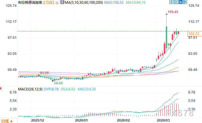地缘冲突持续发酵,油价远期曲线隐现风险信号;市场联动效应逐步显现。 股票财经 地缘冲突持续发酵,油价远期曲线隐现风险信号;市场联动效应逐步显现。 股票财经 地缘冲突持续发酵,油价远期曲线隐现风险信号;市场联动效应逐步显现。 股票财经 地缘冲突持续发酵,油价远期曲线隐现风险信号;市场联动效应逐步显现。 股票财经