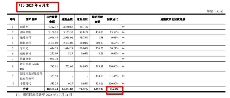  龙鑫智能北交所上市之路，面临下游过剩压力与财务隐忧。 股票财经 龙鑫智能北交所上市之路，面临下游过剩压力与财务隐忧。 股票财经 龙鑫智能北交所上市之路，面临下游过剩压力与财务隐忧。 股票财经