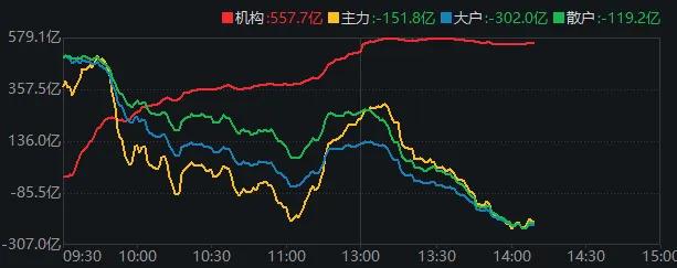  沪指失守4000点，市场普跌中孕育结构性亮点。 股票财经 沪指失守4000点，市场普跌中孕育结构性亮点。 股票财经