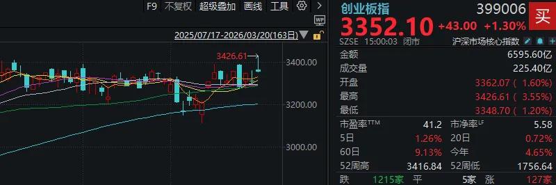  沪指失守4000点，市场普跌中孕育结构性亮点。 股票财经 沪指失守4000点，市场普跌中孕育结构性亮点。 股票财经