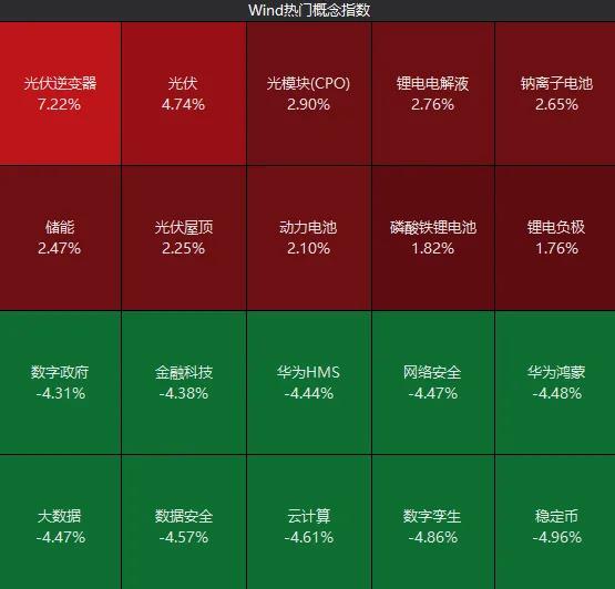  沪指失守4000点，市场普跌中孕育结构性亮点。 股票财经 沪指失守4000点，市场普跌中孕育结构性亮点。 股票财经
