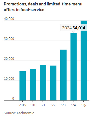  高企牛肉价格冲击汉堡市场；连锁品牌加码折扣应对需求变化。 股票财经 高企牛肉价格冲击汉堡市场；连锁品牌加码折扣应对需求变化。 股票财经