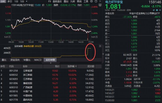 中东局势升温，中国能源资产凸显韧性；电力与化工板块逆势活跃，港股硬科技迎来布局窗口。