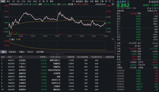  中东局势升温，中国能源资产凸显韧性；电力与化工板块逆势活跃，港股硬科技迎来布局窗口。 股票财经 中东局势升温，中国能源资产凸显韧性；电力与化工板块逆势活跃，港股硬科技迎来布局窗口。 股票财经 中东局势升温，中国能源资产凸显韧性；电力与化工板块逆势活跃，港股硬科技迎来布局窗口。 股票财经