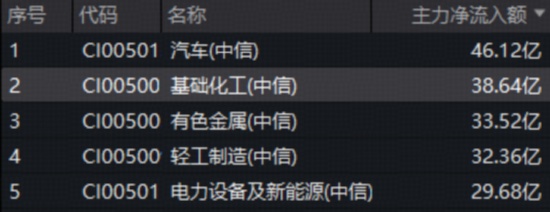  中东局势升温，中国能源资产凸显韧性；电力与化工板块逆势活跃，港股硬科技迎来布局窗口。 股票财经 中东局势升温，中国能源资产凸显韧性；电力与化工板块逆势活跃，港股硬科技迎来布局窗口。 股票财经 中东局势升温，中国能源资产凸显韧性；电力与化工板块逆势活跃，港股硬科技迎来布局窗口。 股票财经