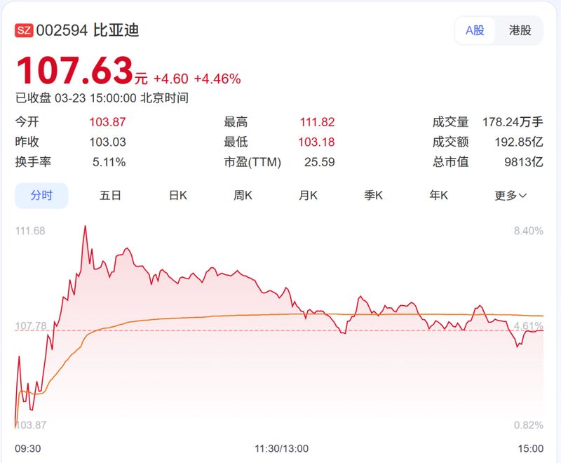 加油站长队频现,油价迎来新一轮考验;国家调控出手,民生负担得到缓解。 股票财经 加油站长队频现,油价迎来新一轮考验;国家调控出手,民生负担得到缓解。 股票财经