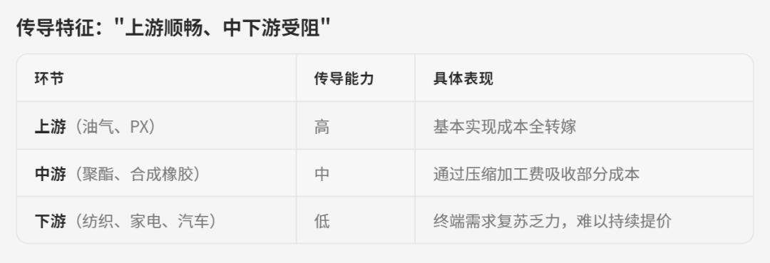 加油站长队频现,油价迎来新一轮考验;国家调控出手,民生负担得到缓解。 股票财经 加油站长队频现,油价迎来新一轮考验;国家调控出手,民生负担得到缓解。 股票财经