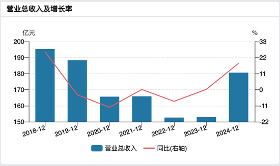 资本市场冷风起,北京农商行股权拍卖陷入低迷徘徊 股票财经 资本市场冷风起,北京农商行股权拍卖陷入低迷徘徊 股票财经