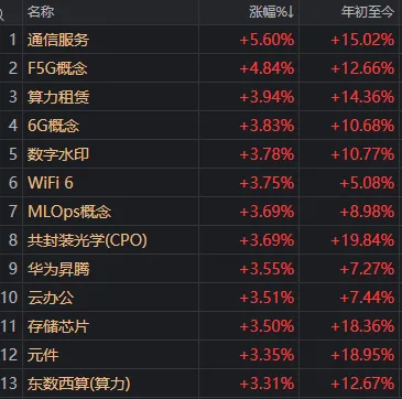 算力产业链修复逻辑:技术驱动下的市场博弈真相 股票财经