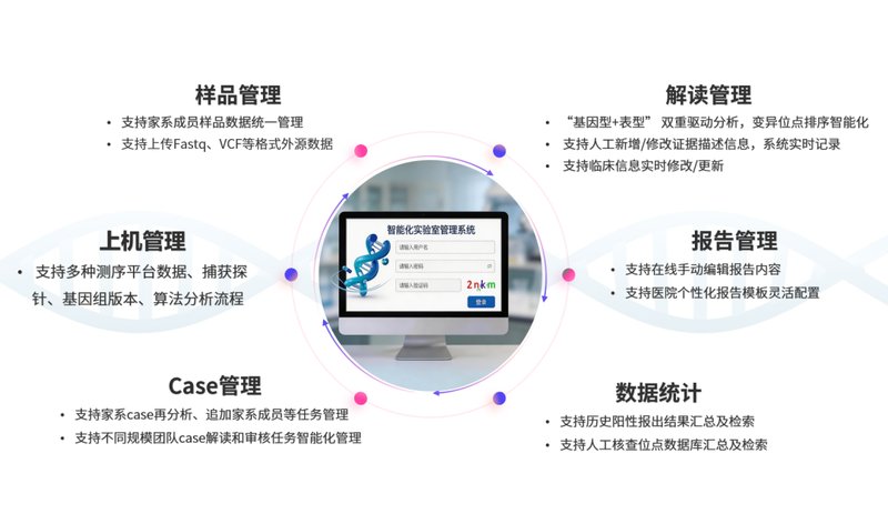  医疗机构：本地化基因数据分析的效能进阶方案 IT技术