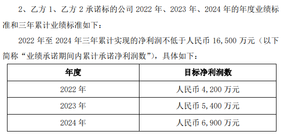  深陷泥潭的破局幻象：一场被精心编织的并购骗局与资本反思 股票财经