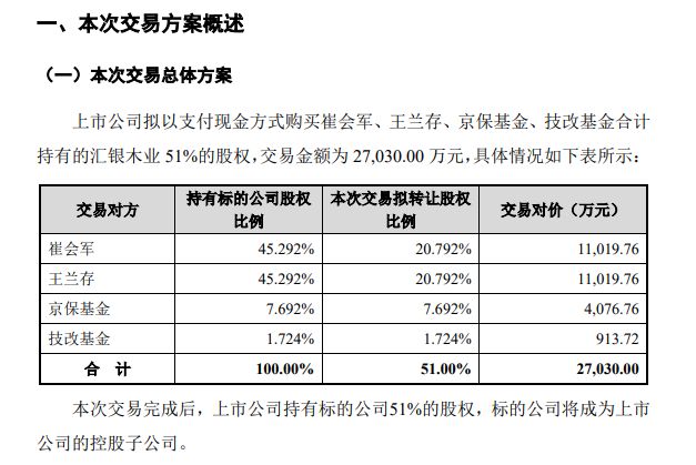  深陷泥潭的破局幻象：一场被精心编织的并购骗局与资本反思 股票财经