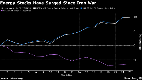  市场波动难测？能源投资的避险逻辑与策略重构 股票财经