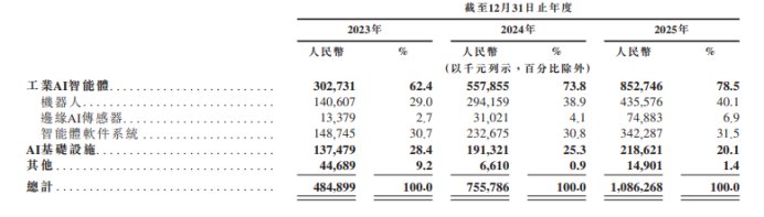 工业AI智能体深度解析:SmartMore技术架构与商业化路径推演 IT技术