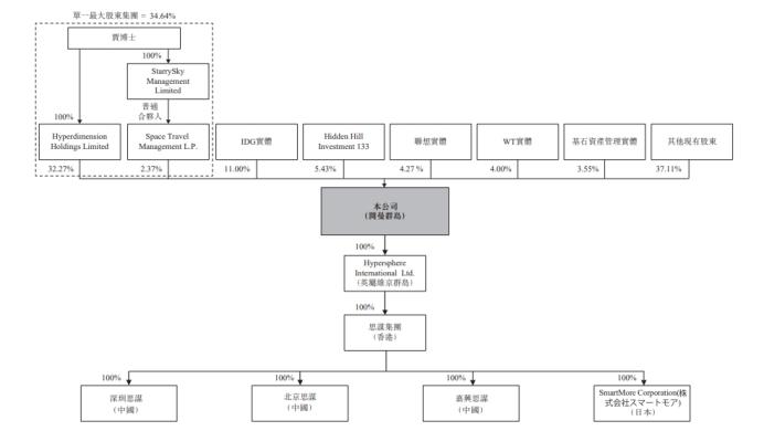 工业AI智能体深度解析:SmartMore技术架构与商业化路径推演 IT技术
