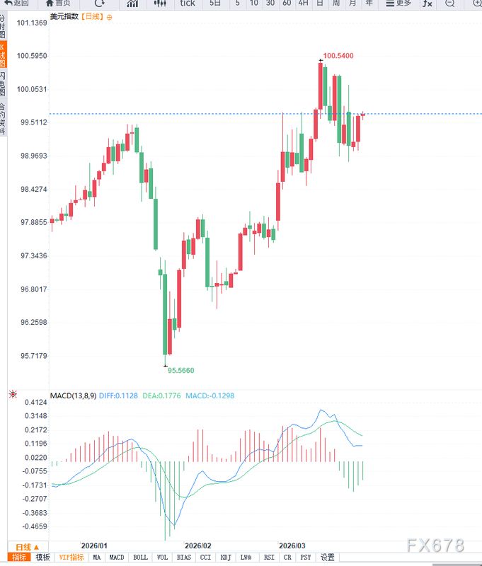  极客视角：揭秘美元走势背后的算法与变量 IT技术
