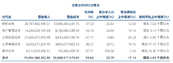 业绩高歌猛进的假象:财报数字掩盖下的合规坍塌 股票财经