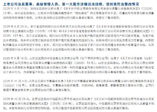 业绩高歌猛进的假象:财报数字掩盖下的合规坍塌 股票财经