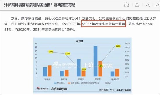 深藏的陷阱:揭露ST沐邦财务造假与重整背后的真相 股票财经