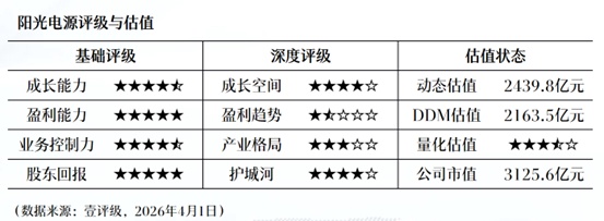  概念炒作失效：光纤业务占比真相揭露行业投资痛点 股票财经