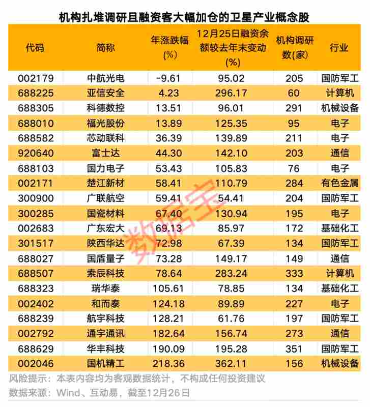 概念炒作失效：光纤业务占比真相揭露行业投资痛点 股票财经