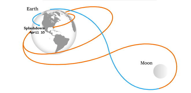  当月球暗面第一次映入眼帘：四位太空旅人的十日心路 文化旅游