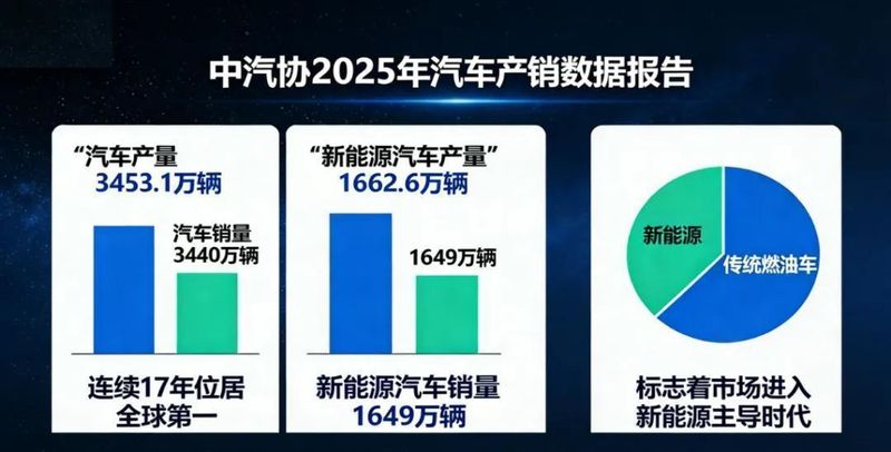 【技术复盘】特斯拉与蔚来的纯电路线博弈:为什么行业洗牌后只剩两家? 汽车科技