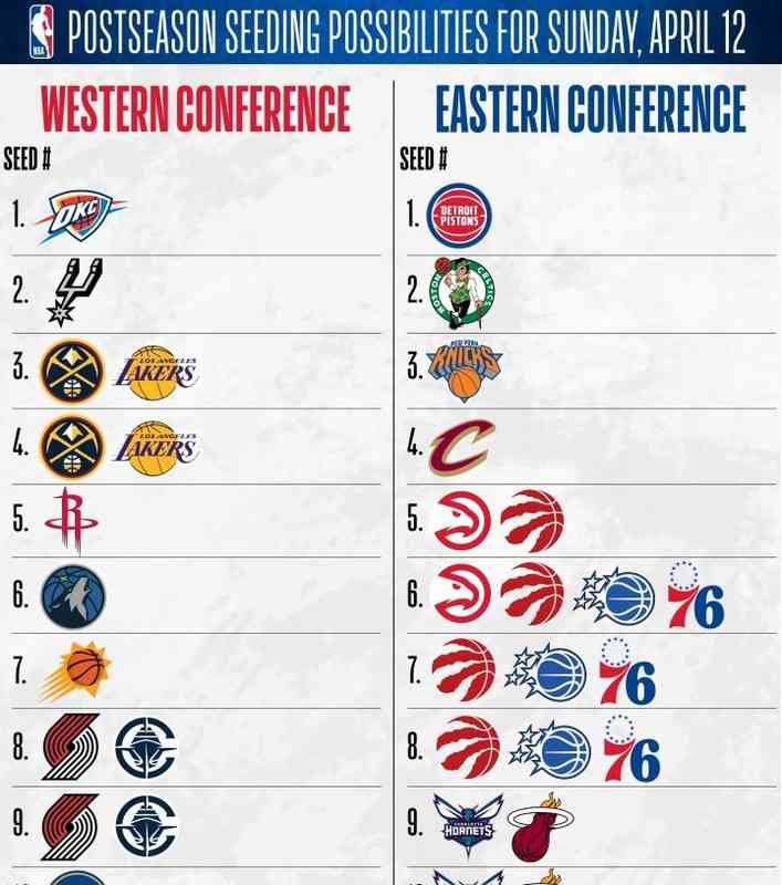 NBA收官夜的数学博弈:解析排名未定背后的赛制逻辑与晋级概率 体育新闻