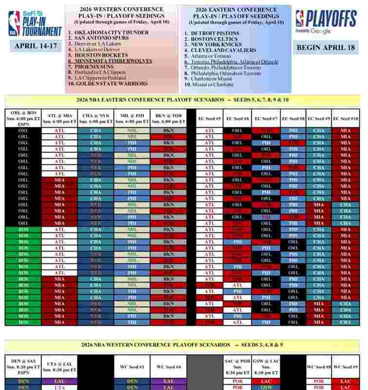 NBA收官夜的数学博弈:解析排名未定背后的赛制逻辑与晋级概率 体育新闻