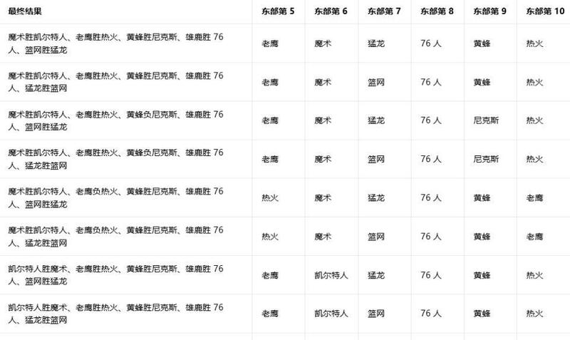 NBA收官夜的数学博弈:解析排名未定背后的赛制逻辑与晋级概率 体育新闻