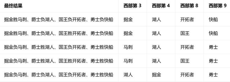 NBA收官夜的数学博弈:解析排名未定背后的赛制逻辑与晋级概率 体育新闻