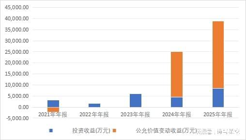 解码七匹狼财报:毛利率54%与扣非净利率0.2%的悬殊背后 股票财经