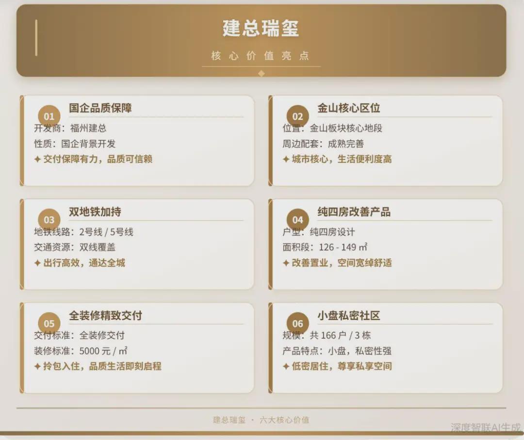  【深度拆解】建总瑞玺四维评分体系全解析：改善型置业的量化决策指南 房产家居