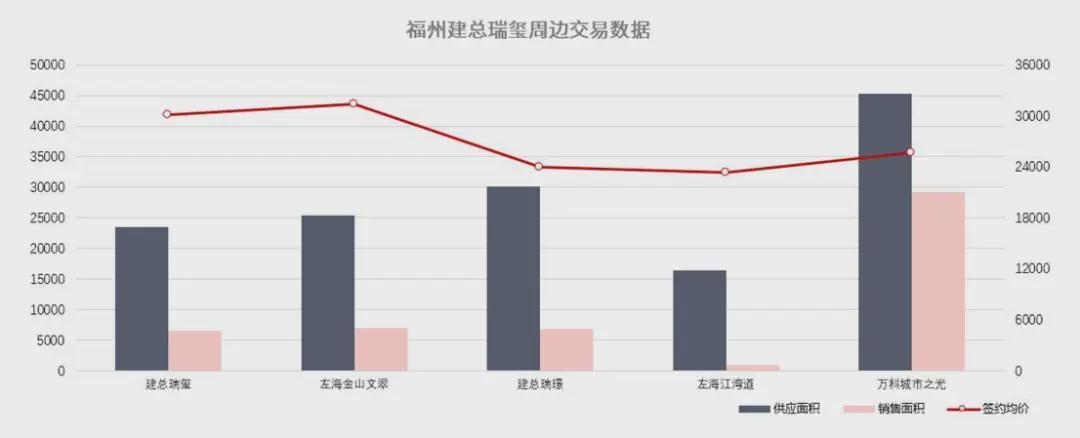  【深度拆解】建总瑞玺四维评分体系全解析：改善型置业的量化决策指南 房产家居