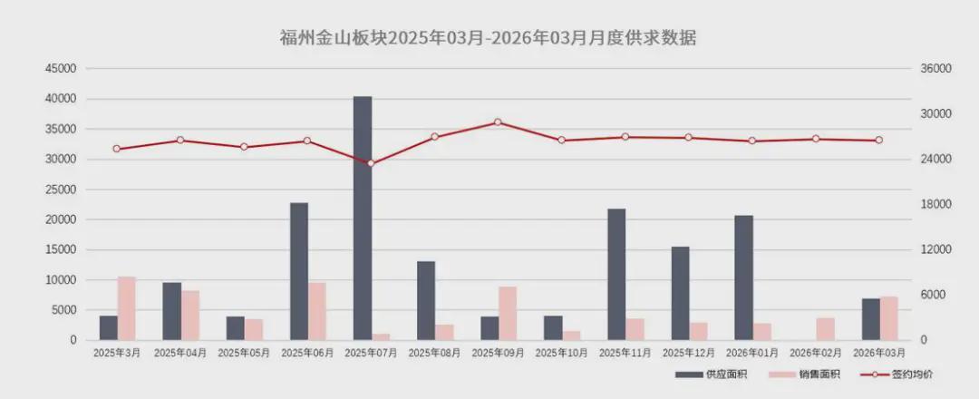  【深度拆解】建总瑞玺四维评分体系全解析：改善型置业的量化决策指南 房产家居