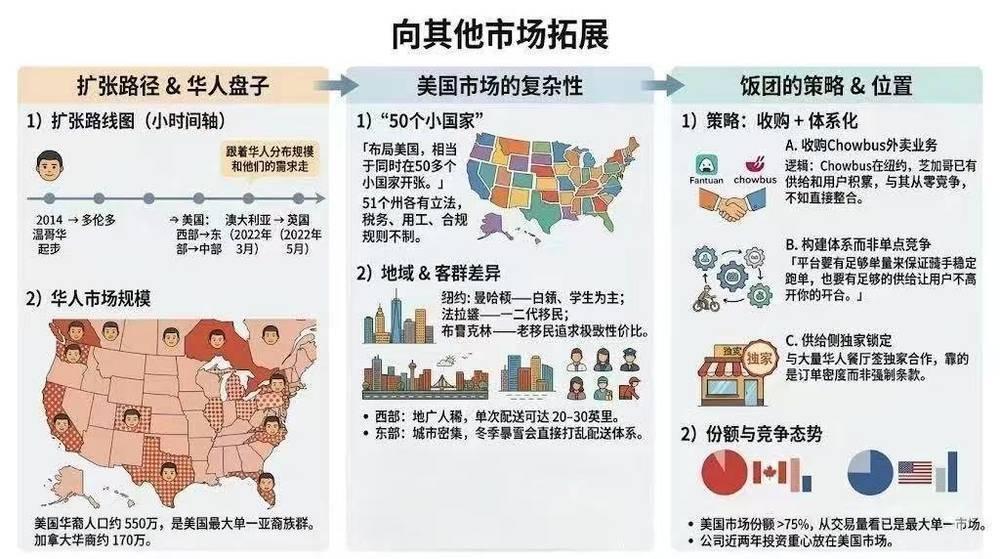  从一张A4纸到百万订单：饭团的十年技术护城河拆解 新闻