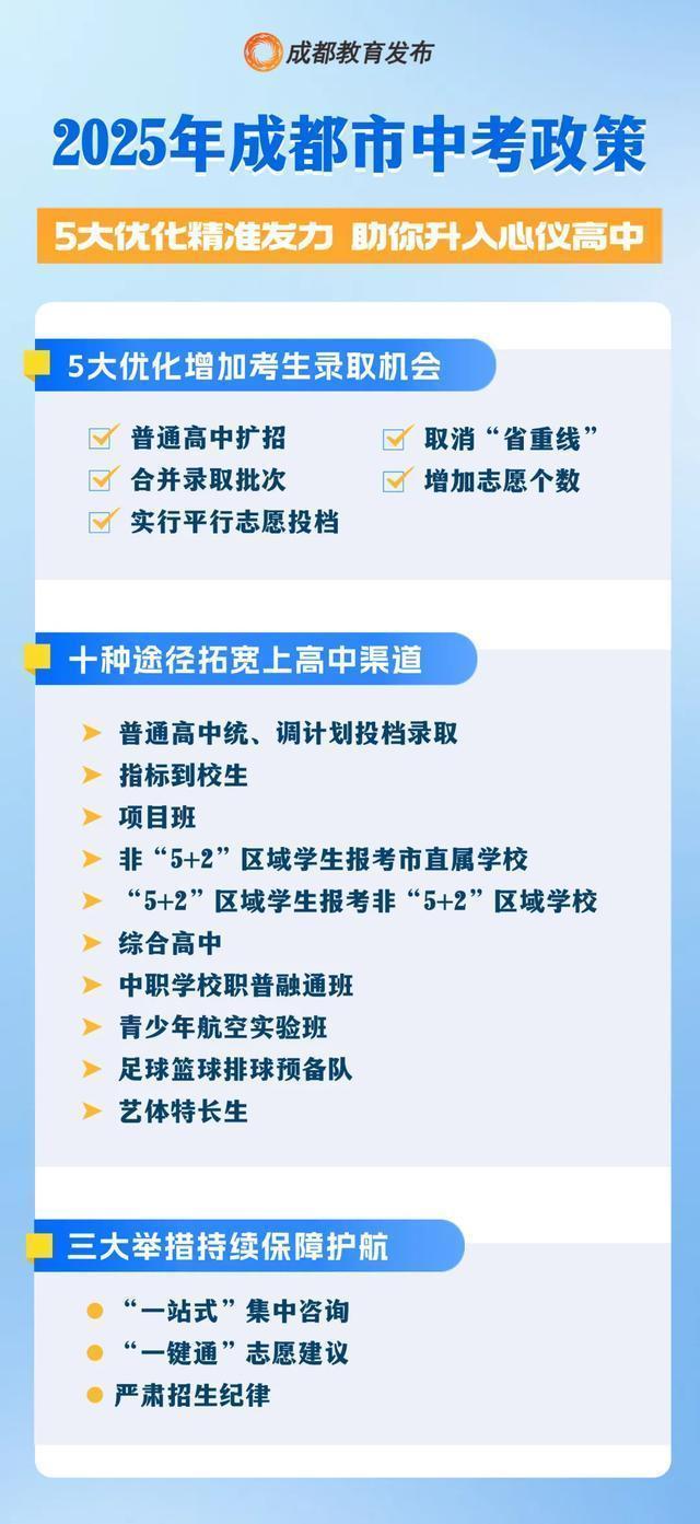  政策红利下的成都高中布局：数据拆解与趋势研判 教育招生