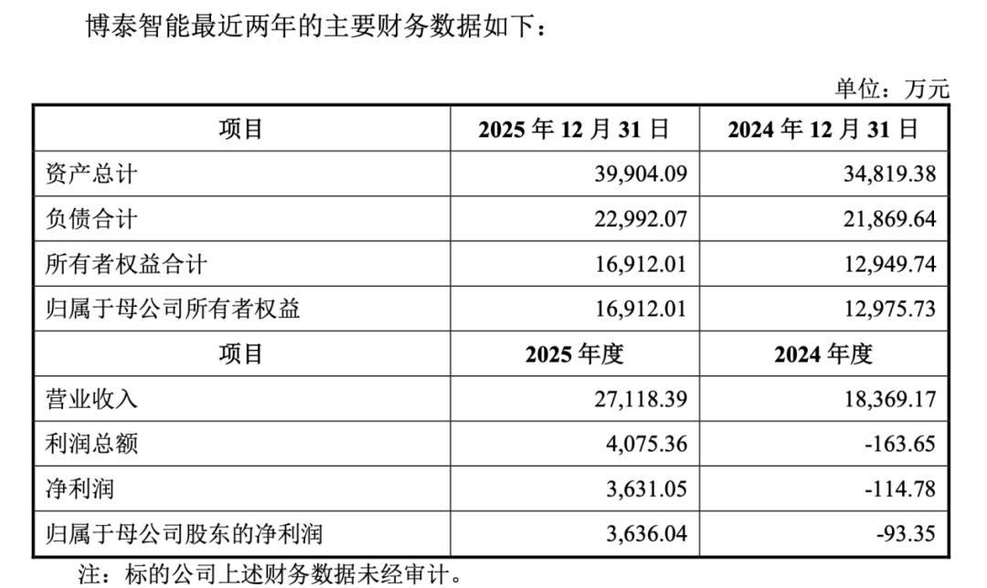  一家老牌工控企业的「破圈」野心：花真金白银买来的，是一张通往未来的船票 股票财经