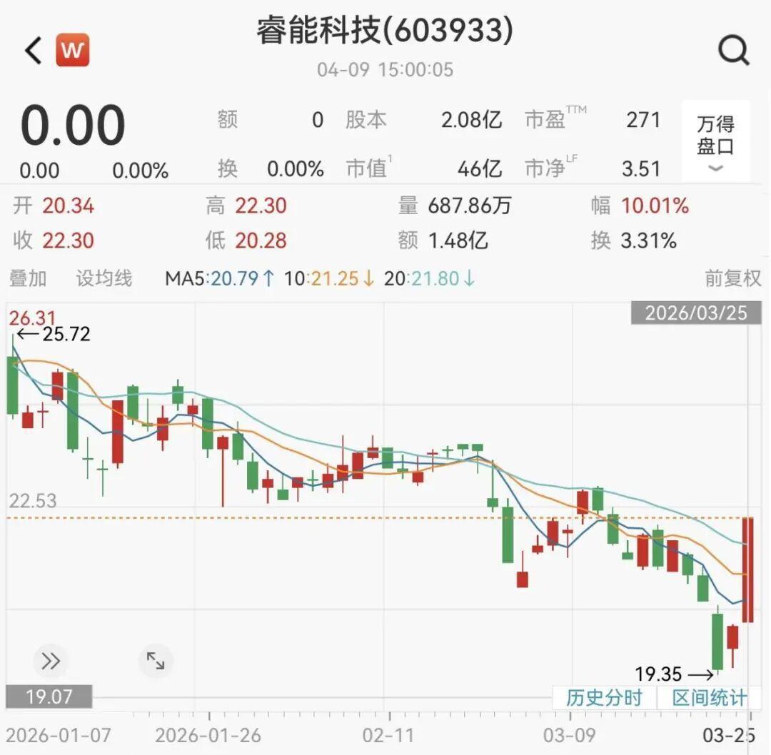  一家老牌工控企业的「破圈」野心：花真金白银买来的，是一张通往未来的船票 股票财经